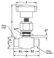 400 Lower Packing Valve Female NPT Line