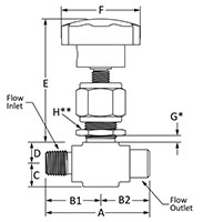 400 Lower Packing Valve Male to Female NPT Line