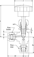 500-Series Metering 2 Angle